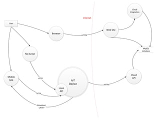 OWASP Québec: Threat Modeling Toolkit - Jonathan Marcil