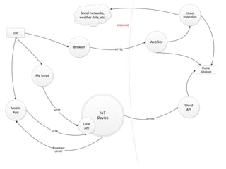 OWASP Québec: Threat Modeling Toolkit - Jonathan Marcil