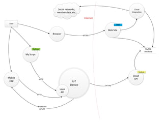 OWASP Québec: Threat Modeling Toolkit - Jonathan Marcil