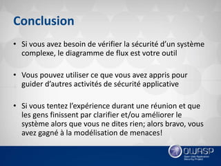 OWASP Québec: Threat Modeling Toolkit - Jonathan Marcil