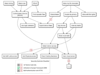 OWASP Québec: Threat Modeling Toolkit - Jonathan Marcil