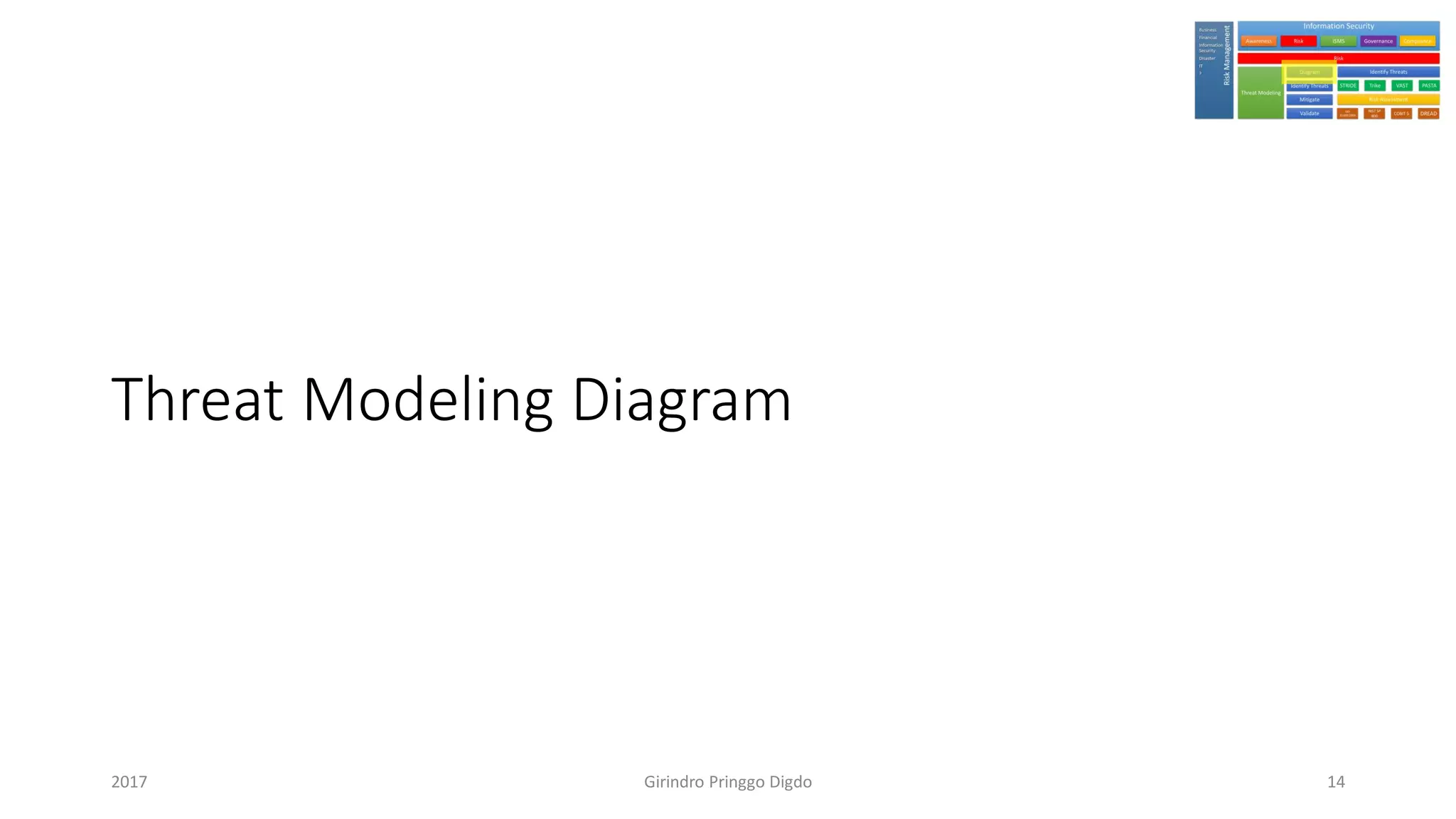 Threat Modeling Diagram
Girindro Pringgo Digdo2017 14
 