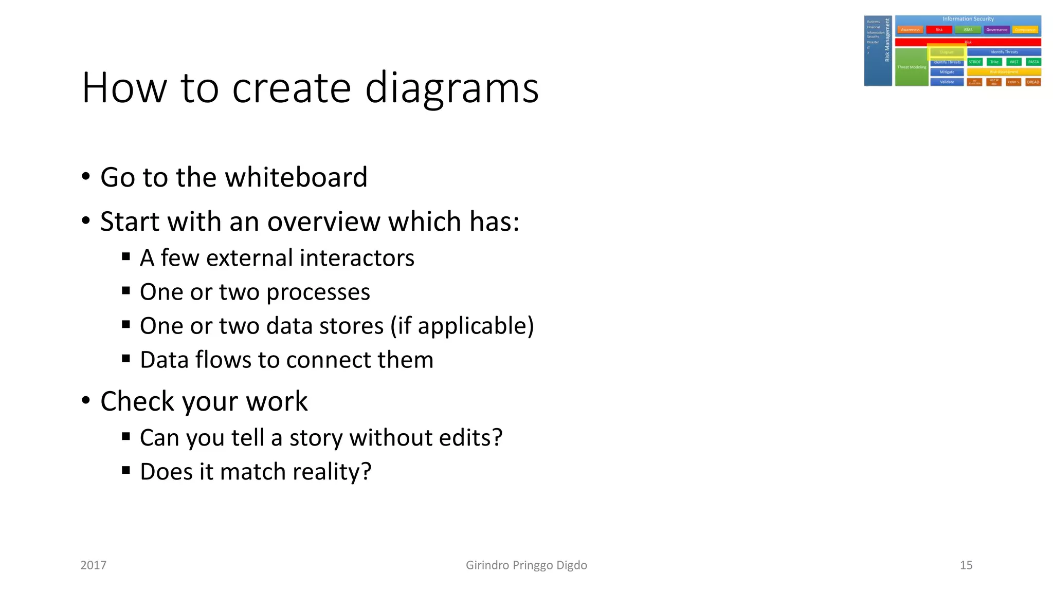 How to create diagrams
• Go to the whiteboard
• Start with an overview which has:
▪ A few external interactors
▪ One or two processes
▪ One or two data stores (if applicable)
▪ Data flows to connect them
• Check your work
▪ Can you tell a story without edits?
▪ Does it match reality?
Girindro Pringgo Digdo2017 15
 