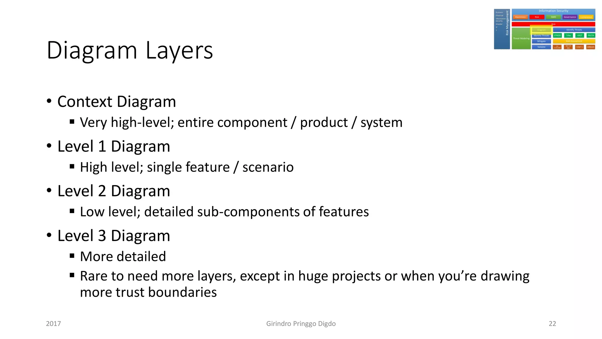Diagram Layers
Girindro Pringgo Digdo2017 22
• Context Diagram
▪ Very high-level; entire component / product / system
• Level 1 Diagram
▪ High level; single feature / scenario
• Level 2 Diagram
▪ Low level; detailed sub-components of features
• Level 3 Diagram
▪ More detailed
▪ Rare to need more layers, except in huge projects or when you’re drawing
more trust boundaries
 