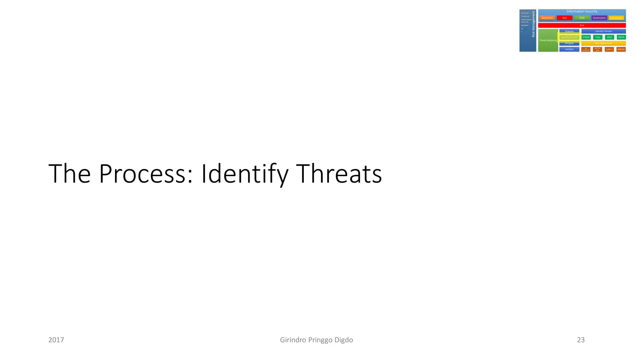 The Process: Identify Threats
Girindro Pringgo Digdo2017 23
 