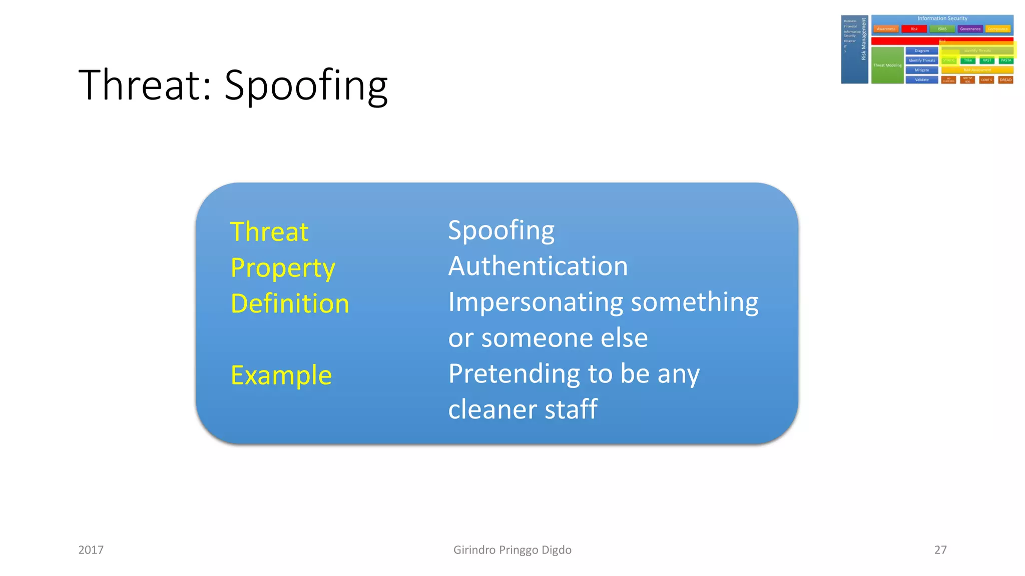 Threat: Spoofing
Girindro Pringgo Digdo2017
Threat
Property
Definition
Example
Spoofing
Authentication
Impersonating something
or someone else
Pretending to be any
cleaner staff
27
 