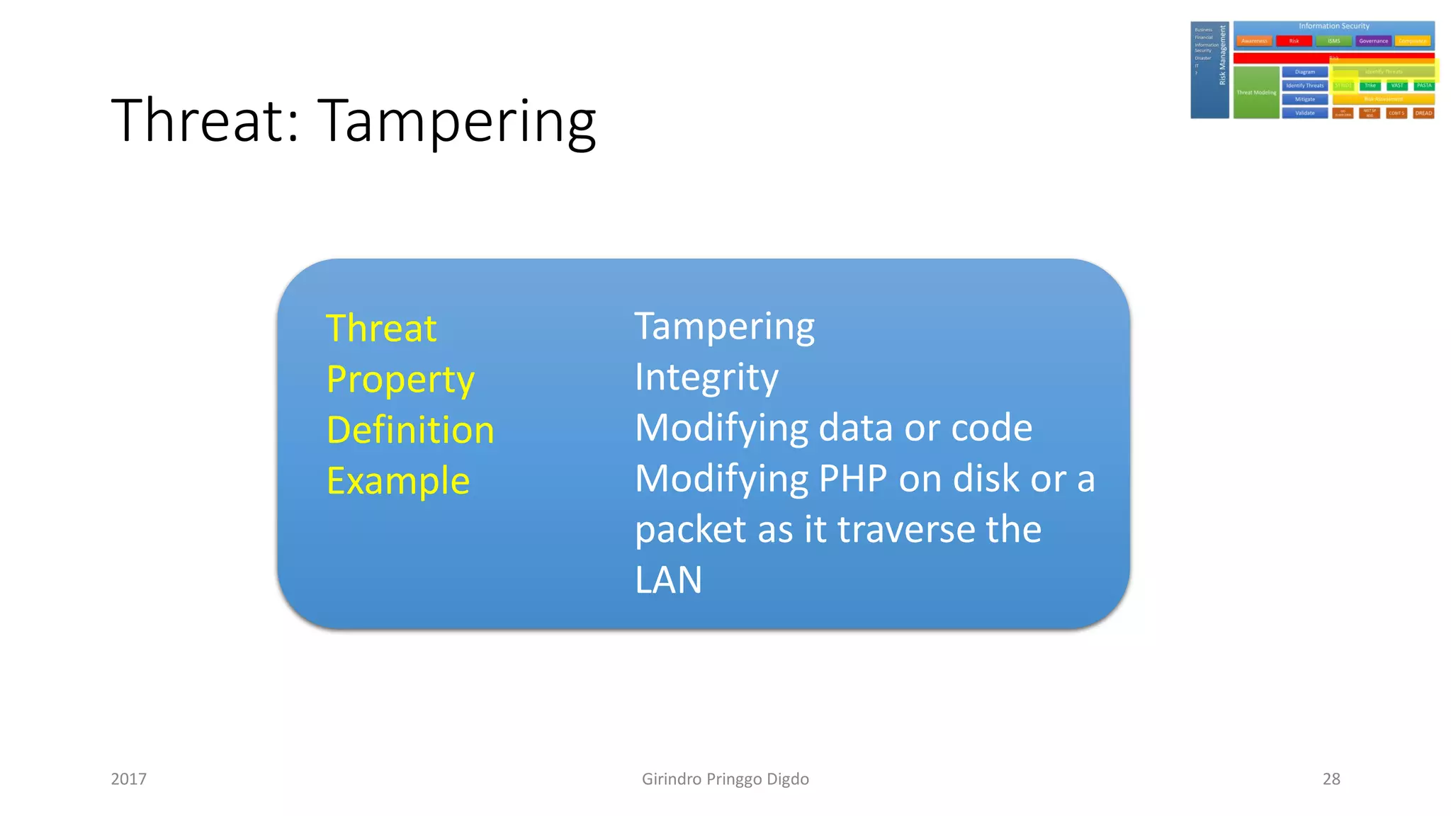 Threat: Tampering
Girindro Pringgo Digdo2017
Threat
Property
Definition
Example
Tampering
Integrity
Modifying data or code
Modifying PHP on disk or a
packet as it traverse the
LAN
28
 