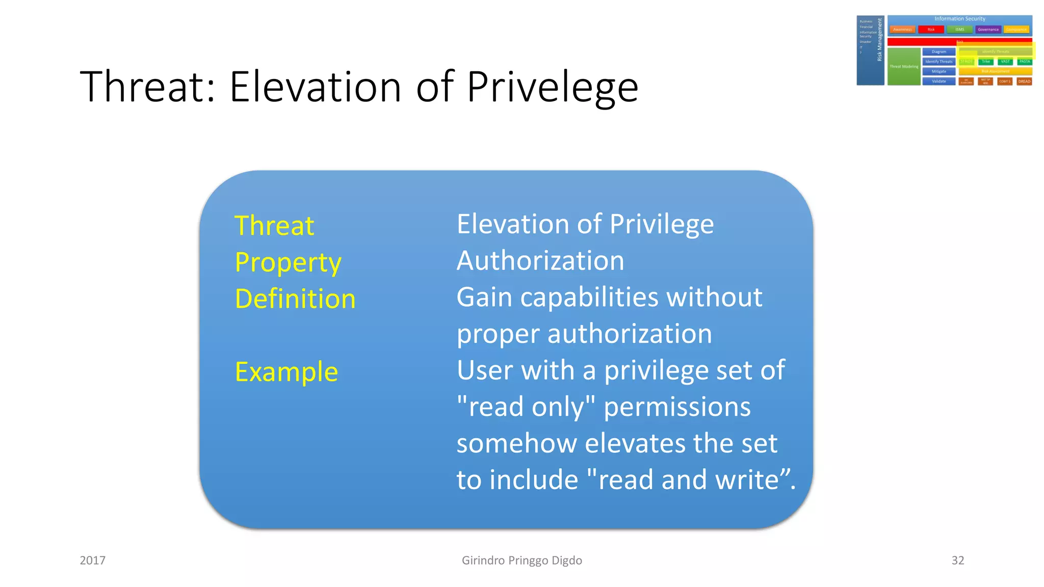 Threat: Elevation of Privelege
Girindro Pringgo Digdo2017
Threat
Property
Definition
Example
Elevation of Privilege
Authorization
Gain capabilities without
proper authorization
User with a privilege set of
"read only" permissions
somehow elevates the set
to include "read and write”.
32
 