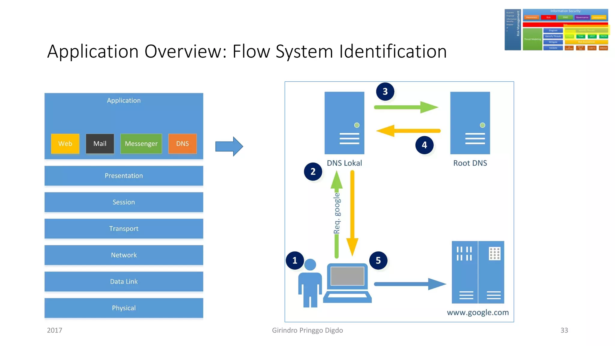 Application Overview: Flow System Identification
Girindro Pringgo Digdo2017 33
 