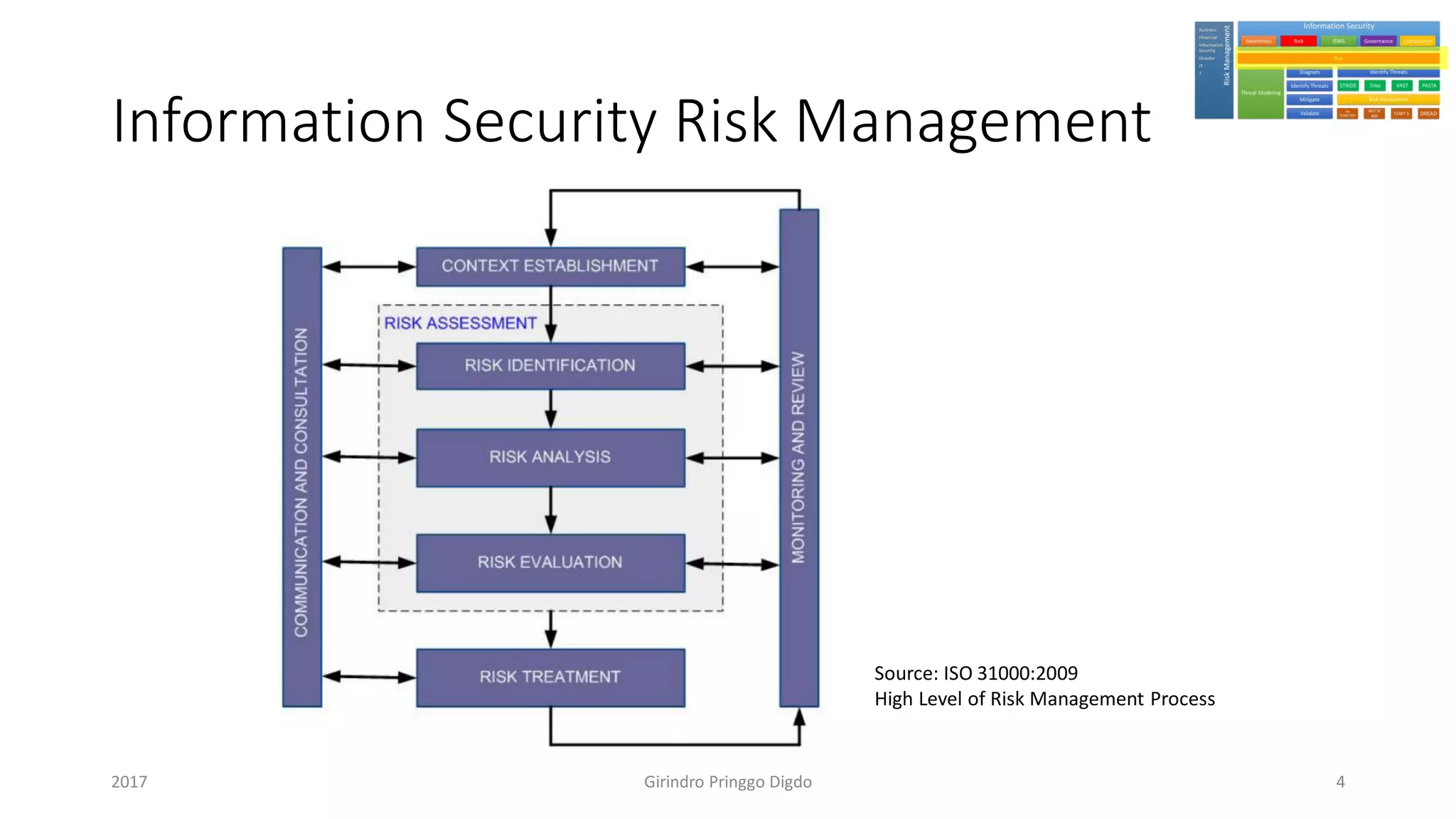 Information Security Risk Management
2017 Girindro Pringgo Digdo
Source: ISO 31000:2009
High Level of Risk Management Process
4
 