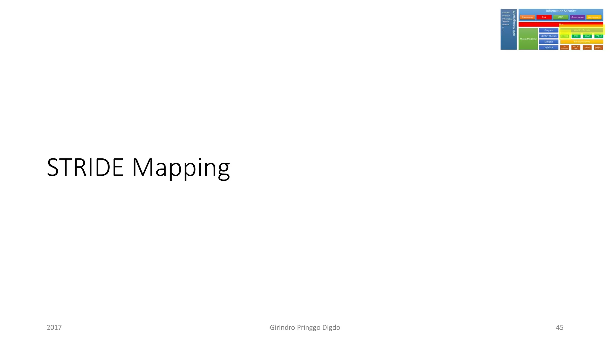 STRIDE Mapping
Girindro Pringgo Digdo2017 45
 