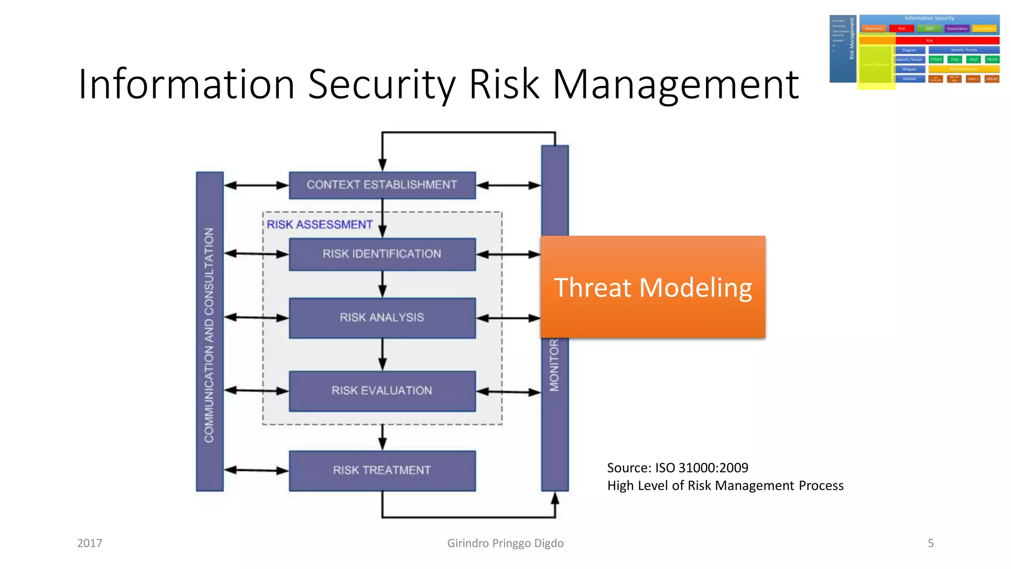 Information Security Risk Management
2017 Girindro Pringgo Digdo
Source: ISO 31000:2009
High Level of Risk Management Process
Threat Modeling
5
 