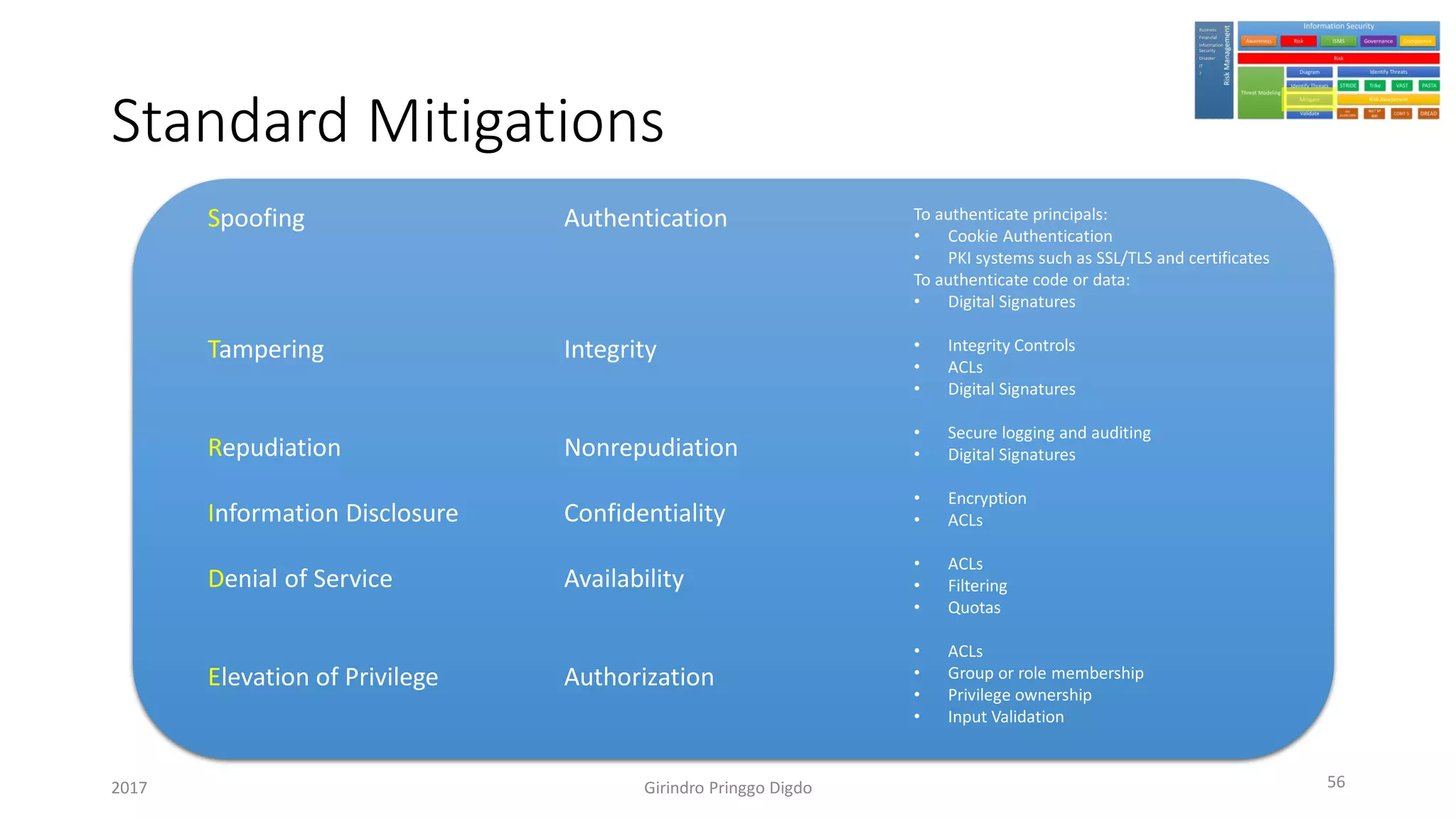 Standard Mitigations
Girindro Pringgo Digdo2017
Spoofing
Tampering
Repudiation
Information Disclosure
Denial of Service
Elevation of Privilege
Authentication
Integrity
Nonrepudiation
Confidentiality
Availability
Authorization
To authenticate principals:
• Cookie Authentication
• PKI systems such as SSL/TLS and certificates
To authenticate code or data:
• Digital Signatures
• Integrity Controls
• ACLs
• Digital Signatures
• Secure logging and auditing
• Digital Signatures
• Encryption
• ACLs
• ACLs
• Filtering
• Quotas
• ACLs
• Group or role membership
• Privilege ownership
• Input Validation
56
 