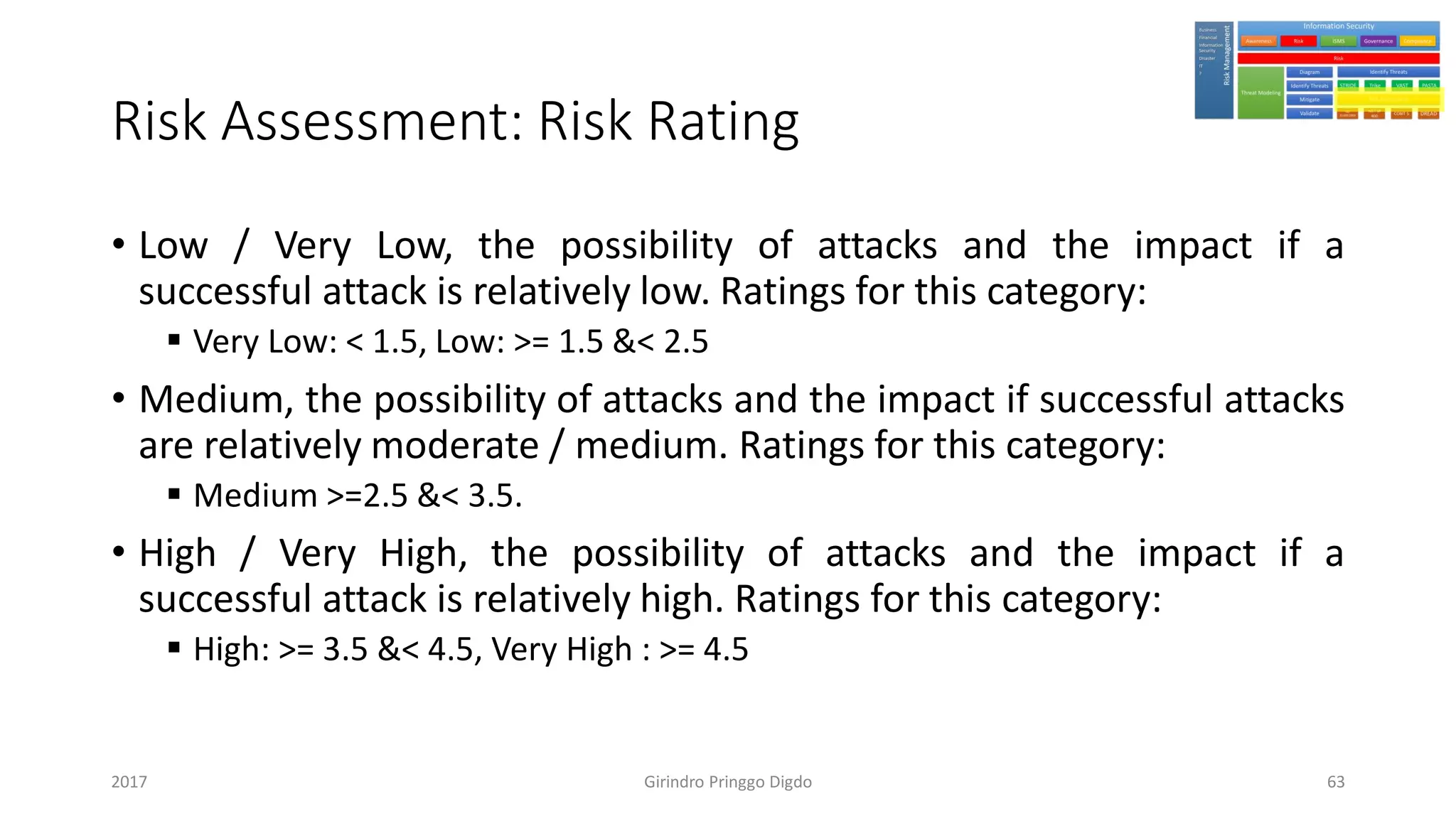 Risk Assessment: Risk Rating
• Low / Very Low, the possibility of attacks and the impact if a
successful attack is relatively low. Ratings for this category:
▪ Very Low: < 1.5, Low: >= 1.5 &< 2.5
• Medium, the possibility of attacks and the impact if successful attacks
are relatively moderate / medium. Ratings for this category:
▪ Medium >=2.5 &< 3.5.
• High / Very High, the possibility of attacks and the impact if a
successful attack is relatively high. Ratings for this category:
▪ High: >= 3.5 &< 4.5, Very High : >= 4.5
Girindro Pringgo Digdo2017 63
 