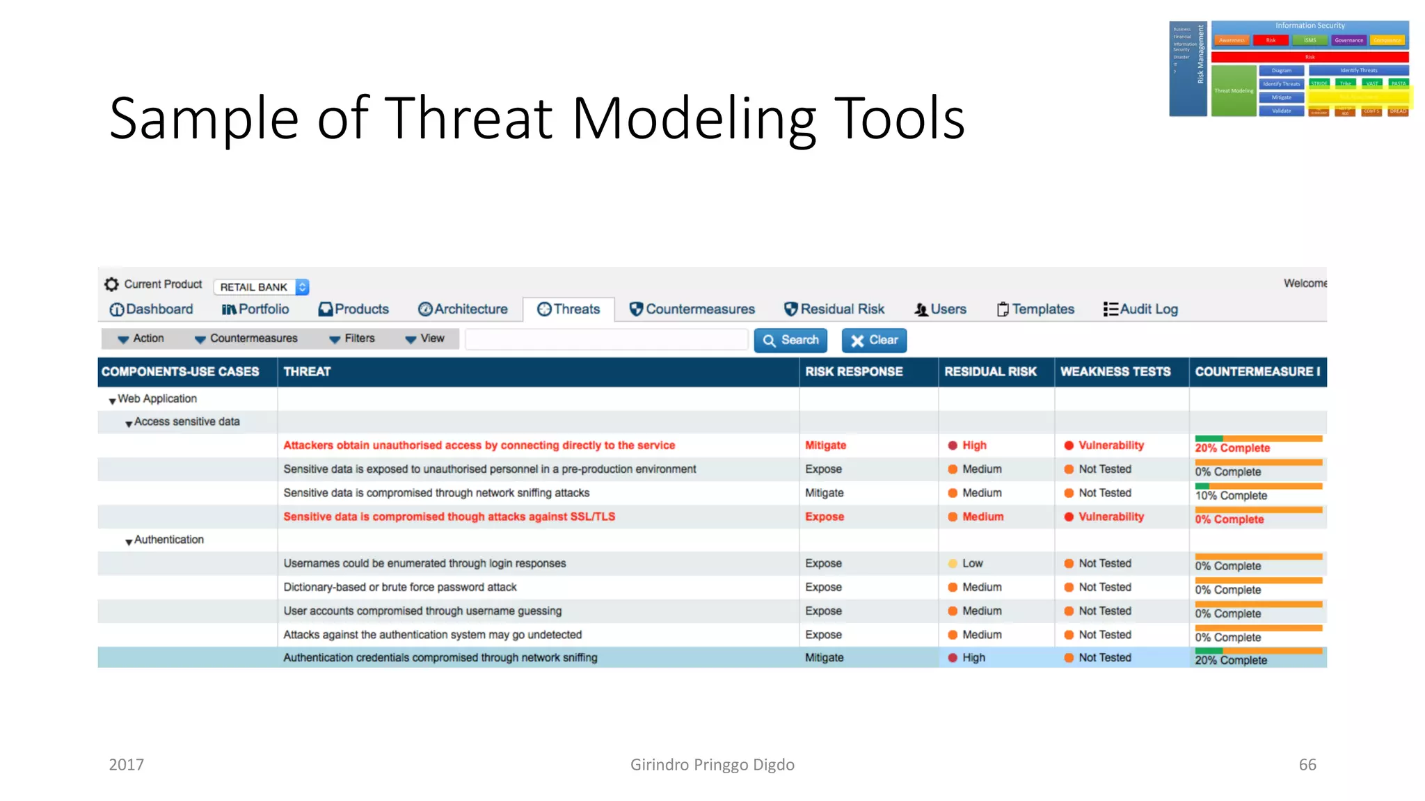 Sample of Threat Modeling Tools
Girindro Pringgo Digdo2017 66
 
