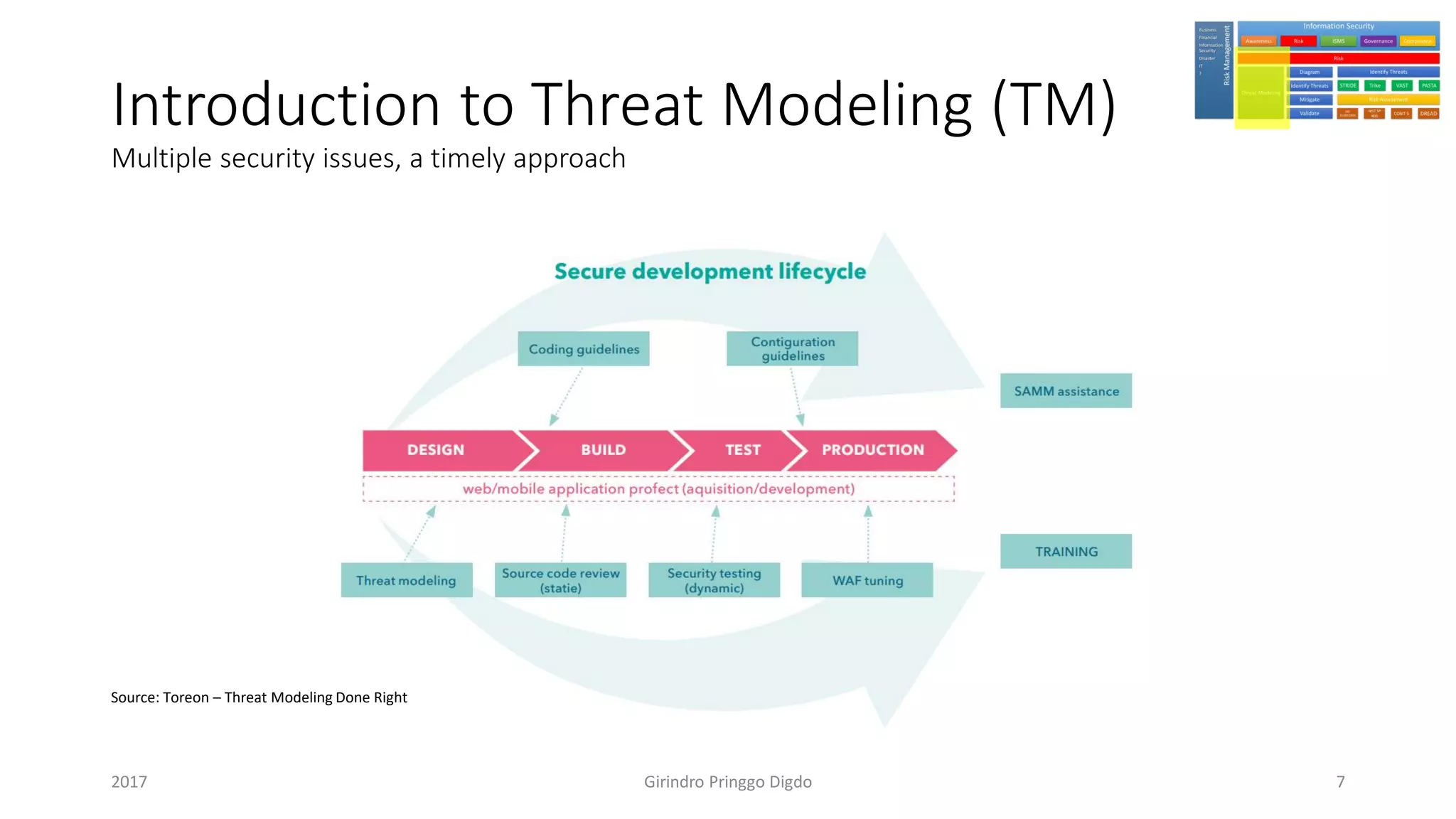 Introduction to Threat Modeling (TM)
Multiple security issues, a timely approach
Girindro Pringgo Digdo2017
Source: Toreon – Threat Modeling Done Right
7
 