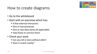 How to create diagrams
• Go to the whiteboard
• Start with an overview which has:
▪ A few external interactors
▪ One or two processes
▪ One or two data stores (if applicable)
▪ Data flows to connect them
• Check your work
▪ Can you tell a story without edits?
▪ Does it match reality?
Girindro Pringgo Digdo2017 15
 