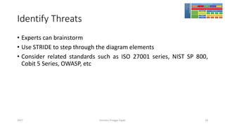 Identify Threats
• Experts can brainstorm
• Use STRIDE to step through the diagram elements
• Consider related standards such as ISO 27001 series, NIST SP 800,
Cobit 5 Series, OWASP, etc
Girindro Pringgo Digdo2017 24
 