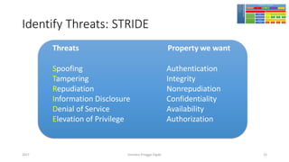 Identify Threats: STRIDE
Girindro Pringgo Digdo2017
Spoofing
Tampering
Repudiation
Information Disclosure
Denial of Service
Elevation of Privilege
Threats Property we want
Authentication
Integrity
Nonrepudiation
Confidentiality
Availability
Authorization
25
 