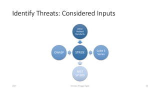 STRIDE
Other
Related
Standards
Cobit 5
Series
NIST
SP 800
OWASP
Identify Threats: Considered Inputs
2017 Girindro Pringgo Digdo 26
 
