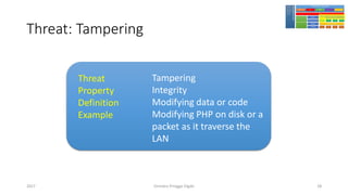 Threat: Tampering
Girindro Pringgo Digdo2017
Threat
Property
Definition
Example
Tampering
Integrity
Modifying data or code
Modifying PHP on disk or a
packet as it traverse the
LAN
28
 
