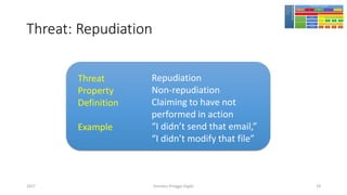Threat: Repudiation
Girindro Pringgo Digdo2017
Threat
Property
Definition
Example
Repudiation
Non-repudiation
Claiming to have not
performed in action
“I didn’t send that email,”
“I didn’t modify that file”
29
 