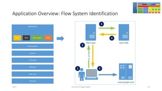 Application Overview: Flow System Identification
Girindro Pringgo Digdo2017 33
 