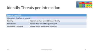Identify Threats per Interaction
Element: Local DNS
Interaction: Data flow to browser
Spoofing Process is confuse toward browser identity
Repudiation Browser deny toward the given output
Information Disclosure Browser obtain information disclosure
Girindro Pringgo Digdo2017 38
 