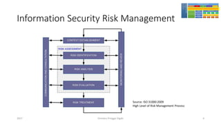 Information Security Risk Management
2017 Girindro Pringgo Digdo
Source: ISO 31000:2009
High Level of Risk Management Process
4
 