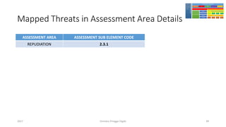 Mapped Threats in Assessment Area Details
ASSESSMENT AREA ASSESSMENT SUB ELEMENT CODE
REPUDIATION 2.3.1
Girindro Pringgo Digdo2017 49
 