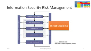 Information Security Risk Management
2017 Girindro Pringgo Digdo
Source: ISO 31000:2009
High Level of Risk Management Process
Threat Modeling
5
 