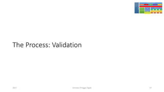 The Process: Validation
Girindro Pringgo Digdo2017 57
 