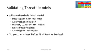 Validating Threats Models
• Validate the whole threat model
▪ Does diagram match final code?
▪ Are threats enumerated?
▪ Has Test / QA reviewed the model?
▪ Is each threat mitigated?
▪ Are mitigations done right?
• Did you check these before Final Security Review?
Girindro Pringgo Digdo2017 58
 
