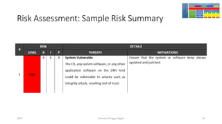 Risk Assessment: Sample Risk Summary
Girindro Pringgo Digdo2017 65
 