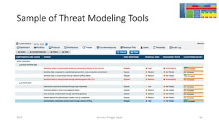 Sample of Threat Modeling Tools
Girindro Pringgo Digdo2017 66
 