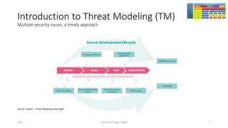 Introduction to Threat Modeling (TM)
Multiple security issues, a timely approach
Girindro Pringgo Digdo2017
Source: Toreon – Threat Modeling Done Right
7
 