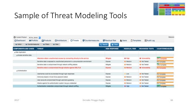 Threat Modeling Using STRIDE