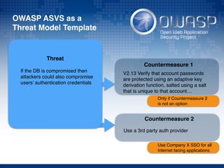 Use a 3rd party auth provider
Countermeasure 2
OWASP ASVS as a
Threat Model Template
V2.13 Verify that account passwords
are protected using an adaptive key
derivation function, salted using a salt
that is unique to that account…
Countermeasure 1
If the DB is compromised then
attackers could also compromise
users’ authentication credentials
Threat
Only if Countermeasure 2
is not an option
Use Company X SSO for all
Internet facing applications
 