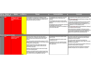 Web Application Threat Model Template
 