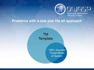 Problems with a one size ﬁts all approach
100% Accurate
Threat Model
of System
TM
Template
 
