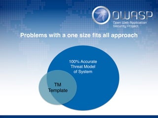 Problems with a one size ﬁts all approach
100% Accurate
Threat Model
of System
TM
Template
 