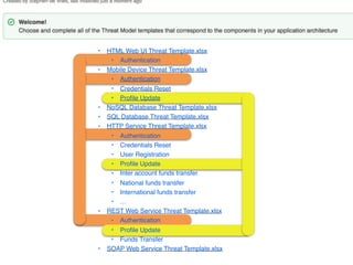 • HTML Web UI Threat Template.xlsx
• Authentication
• Mobile Device Threat Template.xlsx
• Authentication
• Credentials Reset
• Proﬁle Update
• NoSQL Database Threat Template.xlsx
• SQL Database Threat Template.xlsx
• HTTP Service Threat Template.xlsx
• Authentication
• Credentials Reset
• User Registration
• Proﬁle Update
• Inter account funds transfer
• National funds transfer
• International funds transfer
• …
• REST Web Service Threat Template.xlsx
• Authentication
• Proﬁle Update
• Funds Transfer
• SOAP Web Service Threat Template.xlsx
 