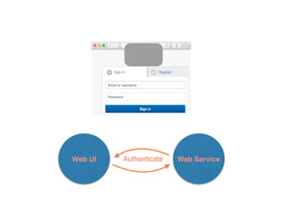 Web UI Web ServiceAuthenticate
Worked Example: Web Authentication
 