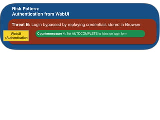Risk Pattern:
Authentication from WebUI
Threat B: Login bypassed by replaying credentials stored in Browser
Countermeasure 4: Set AUTOCOMPLETE to false on login formWebUI
+Authentication
 