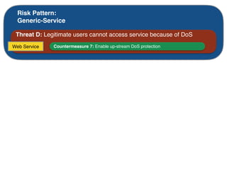 Risk Pattern:
Generic-Service
Threat D: Legitimate users cannot access service because of DoS
Countermeasure 7: Enable up-stream DoS protectionWeb Service
 