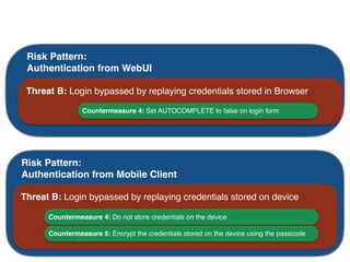 Risk Pattern:
Authentication from Mobile Client
Threat B: Login bypassed by replaying credentials stored on device
Countermeasure 4: Do not store credentials on the device
Countermeasure 5: Encrypt the credentials stored on the device using the passcode
Risk Pattern:
Authentication from WebUI
Threat B: Login bypassed by replaying credentials stored in Browser
Countermeasure 4: Set AUTOCOMPLETE to false on login form
Can a variation of the pattern be applied to a
similar component or use-case?
 