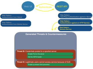 Web UI REST APIAuthenticate
Generated Threats & Countermeasures
Threat B: Credentials posted to a spoofed server
Set the HSTS header
Enable TLS on the server
Risk Pattern:
User/Pass Authentication against a Service
Risk Pattern:
Authentication against an HTTP Service
Risk Pattern:
Authentication from WebUI
Risk Pattern:
Authentication from Mobile Device
Risk Pattern:
Generic-Service
Threat D: Legitimate users cannot access service because of DoS
Enable up-stream DoS prevention
 