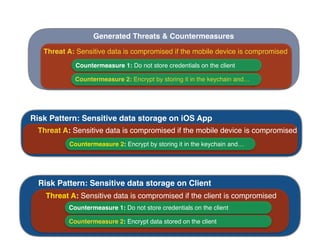 Risk Pattern: Sensitive data storage on Client
Threat A: Sensitive data is compromised if the client is compromised
Countermeasure 1: Do not store credentials on the client
Countermeasure 2: Encrypt data stored on the client
Risk Pattern: Sensitive data storage on iOS App
Threat A: Sensitive data is compromised if the mobile device is compromised
Countermeasure 2: Encrypt by storing it in the keychain and…
Generated Threats & Countermeasures
Countermeasure 2: Encrypt by storing it in the keychain and…
Threat A: Sensitive data is compromised if the mobile device is compromised
Countermeasure 1: Do not store credentials on the client
Inheritance and Method overloading
 