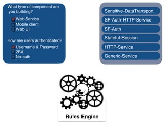 What type of component are
you building?
Web Service
Mobile client
Web UI
How are users authenticated?
Username & Password
2FA
No auth
Rules Engine
Generic-Service
HTTP-Service
Stateful-Session
SF-Auth
SF-Auth-HTTP-Service
Sensitive-DataTransport
 