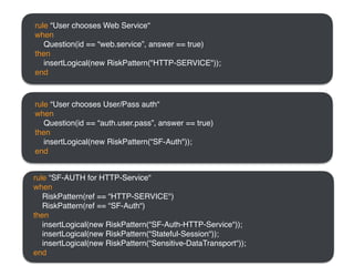 rule “SF-AUTH for HTTP-Service“
when
RiskPattern(ref == “HTTP-SERVICE")
RiskPattern(ref == “SF-Auth“)
then
insertLogical(new RiskPattern(“SF-Auth-HTTP-Service“));
insertLogical(new RiskPattern(“Stateful-Session“));
insertLogical(new RiskPattern(“Sensitive-DataTransport“));
end
rule “User chooses Web Service“
when
Question(id == “web.service”, answer == true)
then
insertLogical(new RiskPattern("HTTP-SERVICE"));
end
rule “User chooses User/Pass auth“
when
Question(id == “auth.user.pass”, answer == true)
then
insertLogical(new RiskPattern(“SF-Auth"));
end
 